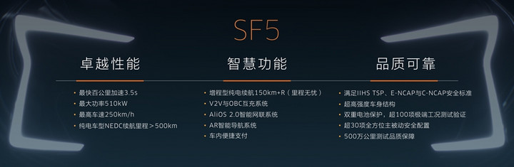 新车，金康SERES SF5预订价,金康SERES SF5上市