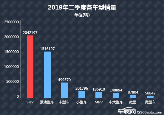 2019年二季度热销紧凑型车投诉销量比排行