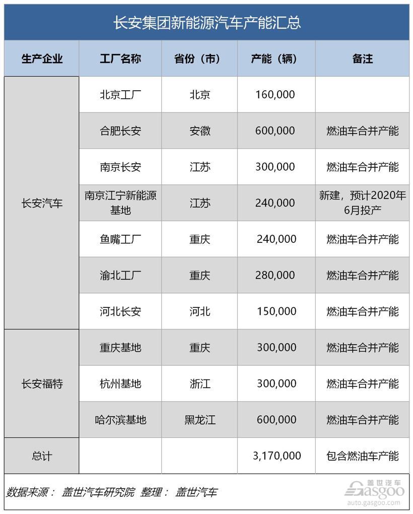 吉利、比亚迪、上汽、一汽、长安......新能源汽车产能哪家强？