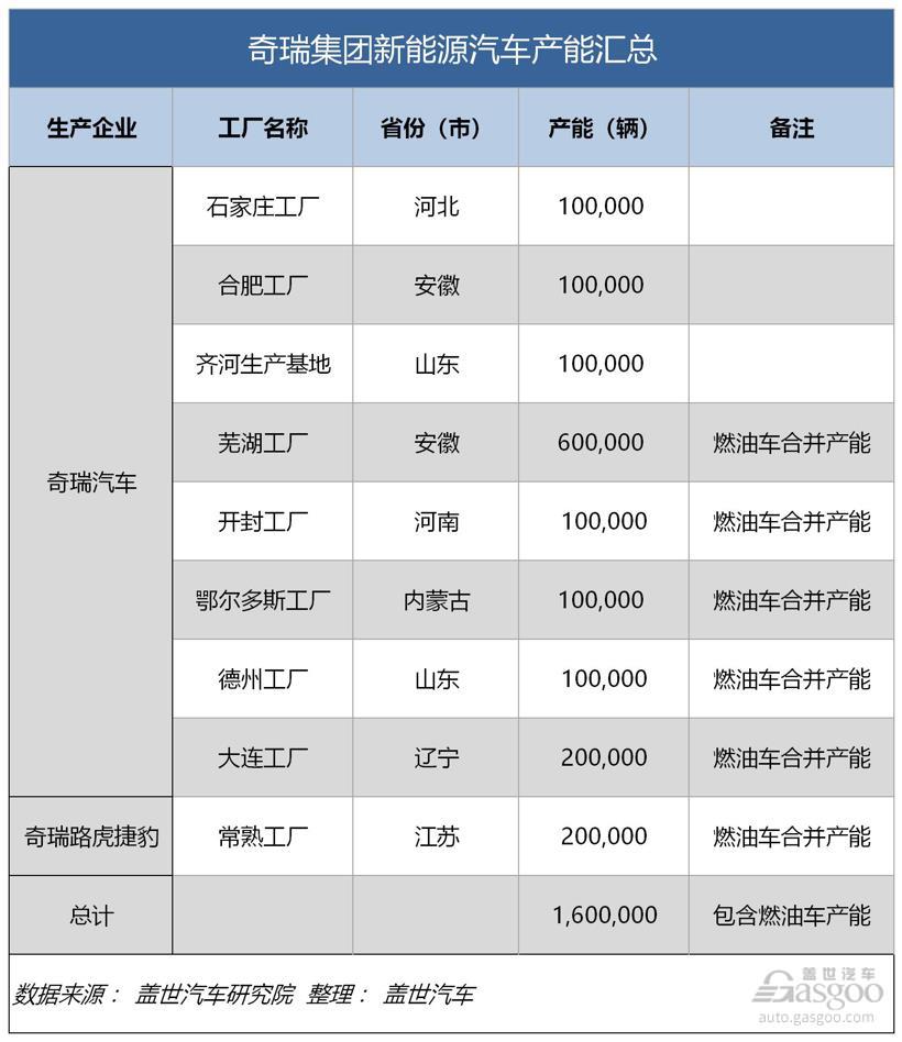 吉利、比亚迪、上汽、一汽、长安......新能源汽车产能哪家强？