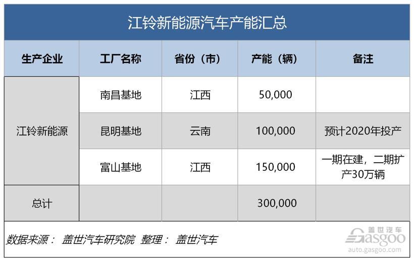 吉利、比亚迪、上汽、一汽、长安......新能源汽车产能哪家强？