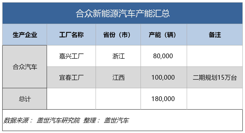 吉利、比亚迪、上汽、一汽、长安......新能源汽车产能哪家强？