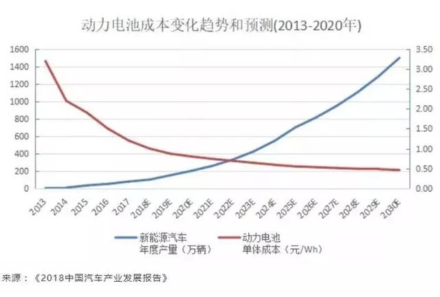 电动汽车升级降价快，车企和消费者如何不互相伤害？