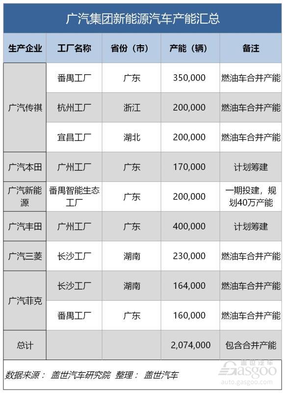 吉利、比亚迪、上汽、一汽、长安......新能源汽车产能哪家强？