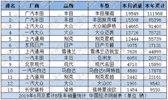 销量，雅阁,凯美瑞,迈腾