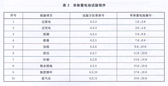 电池，动力电池新国标,动力电池报警预警