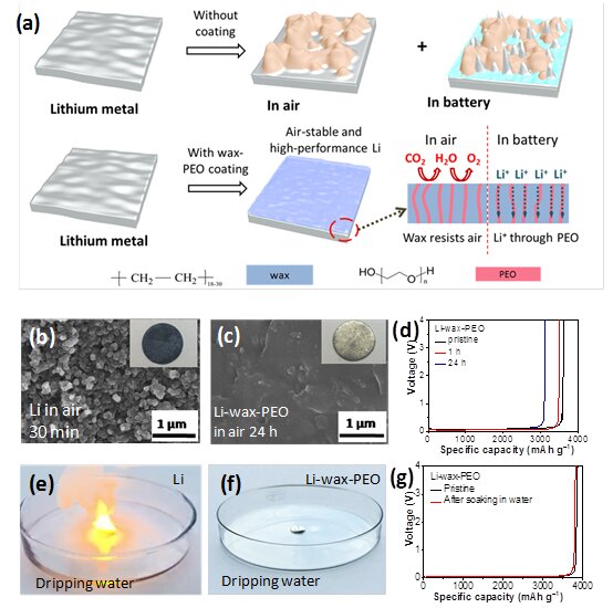 天津大学合作清华大学研发蜡-PEO涂层 可制成防水/空气稳定的锂金属阳极