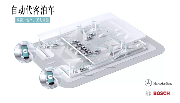 戴姆勒和博世获得全球首个L4级别自动泊车的许可