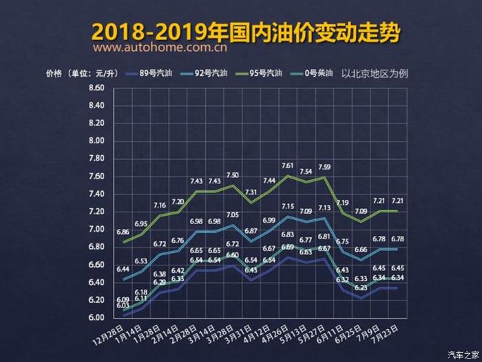 【盖世晨报】沃尔沃召回50.7万辆车/23日成品油价不作调整