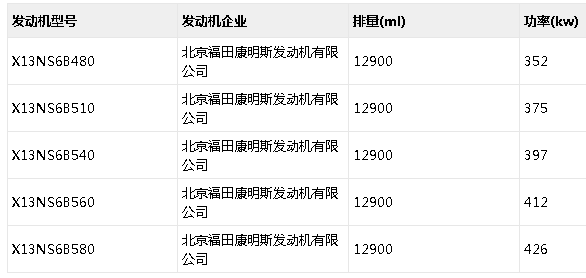 第322批牵引车六大看点