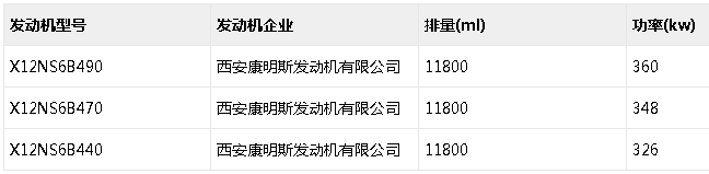 第322批牵引车六大看点