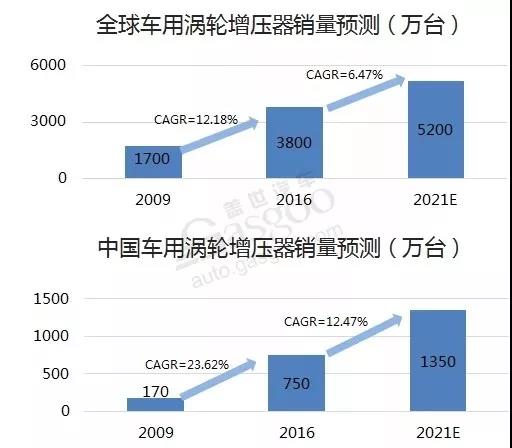 BMTS亚太区总部入驻中国上海虹桥商务区