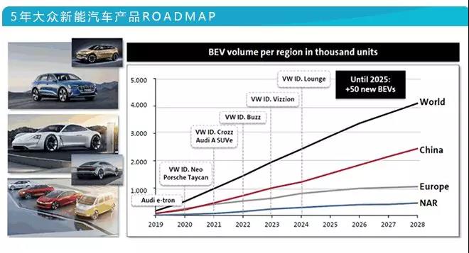 科技榜六月报丨36款智能汽车销量排行