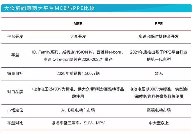 科技榜六月报丨36款智能汽车销量排行