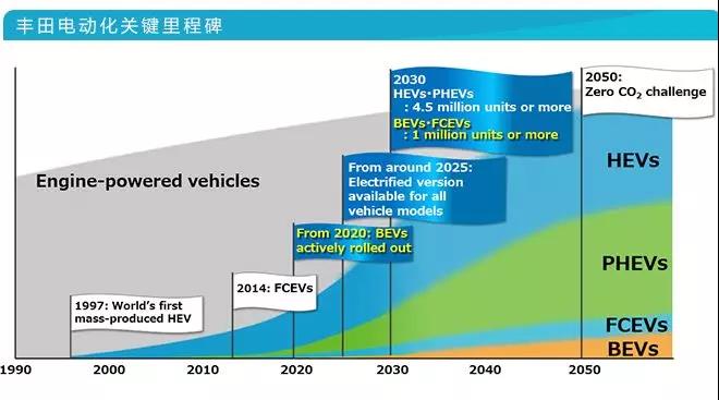 科技榜六月报丨36款智能汽车销量排行