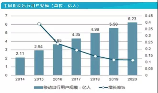 科技榜六月报丨36款智能汽车销量排行