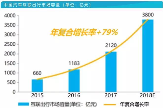 科技榜六月报丨36款智能汽车销量排行