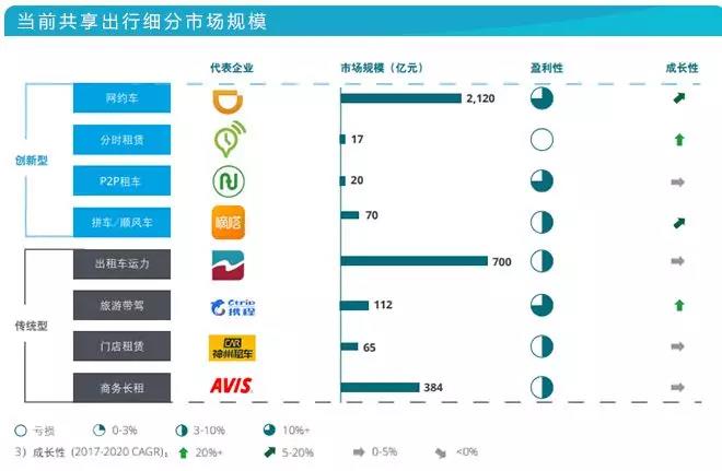 科技榜六月报丨36款智能汽车销量排行