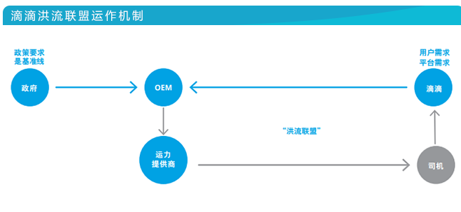 科技榜六月报丨36款智能汽车销量排行