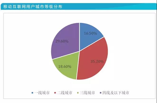 科技榜六月报丨36款智能汽车销量排行