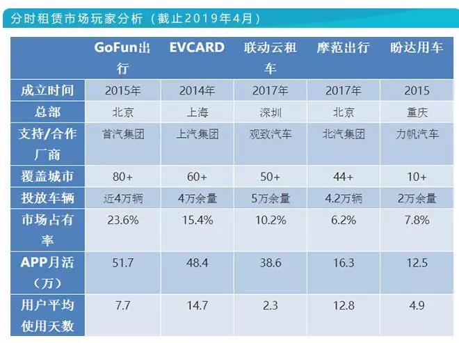 科技榜六月报丨36款智能汽车销量排行