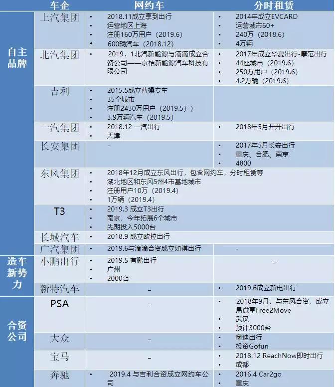 科技榜六月报丨36款智能汽车销量排行