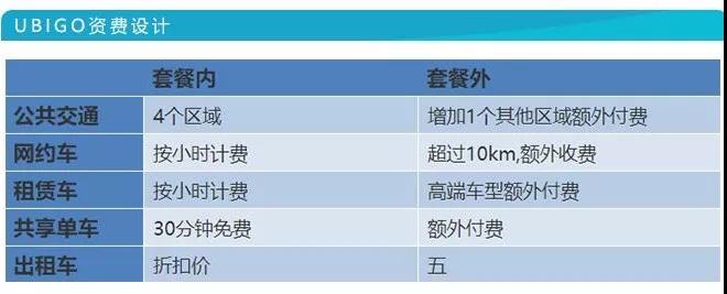 销量，智能汽车销量