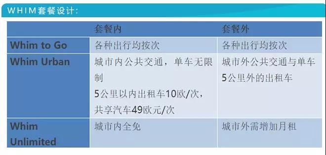 科技榜六月报丨36款智能汽车销量排行