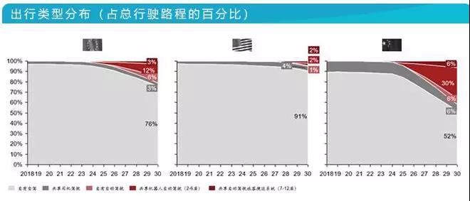 科技榜六月报丨36款智能汽车销量排行