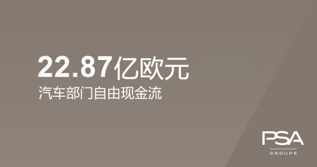 PSA集团上半年营收微跌 汽车部门营收同比下滑1.1%