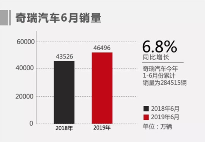 【破局】奇瑞：“多品牌”下的成长烦恼