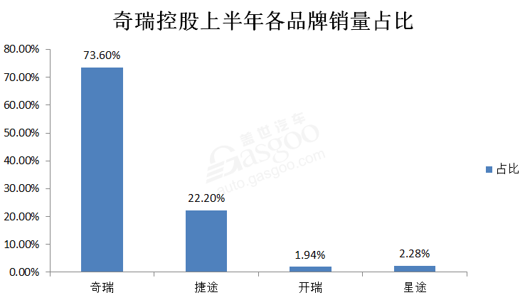 【破局】奇瑞：“多品牌”下的成长烦恼