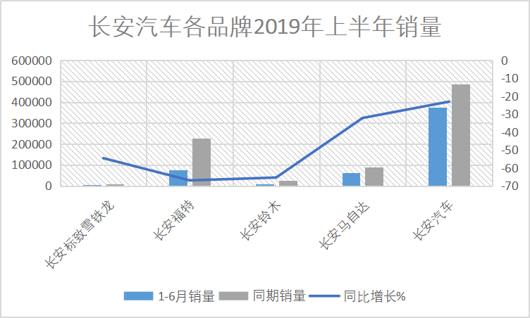 销量，上汽通用，2019上半年车市