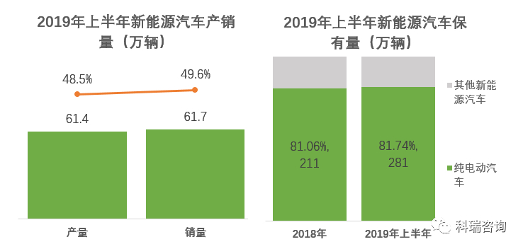 双积分办法”修正案解读：新能源汽车政策有望进入稳定期