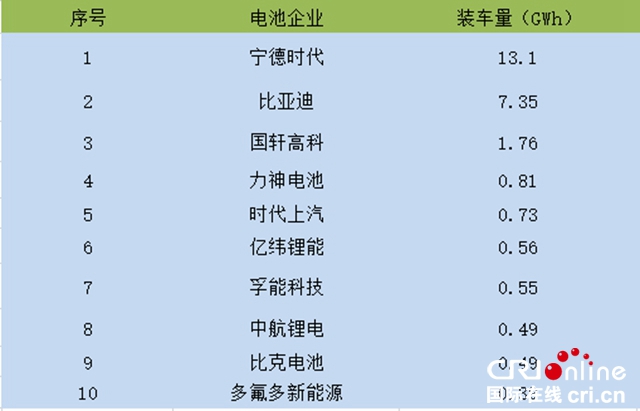 电池，动力电池,动力电池格局