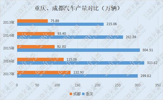 重庆汽车业 重庆汽车业
