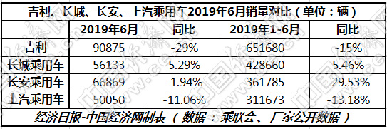 重庆汽车业 重庆汽车业