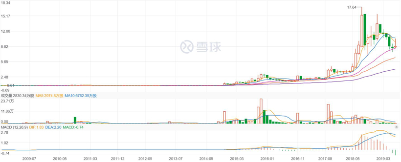 【车企新能源布局】一年狂砸4000亿 恒大许家印的“造车帝国”前景几何？