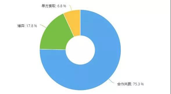 调研 | 六成门店保险业务下滑，五成门店事故车业务下滑，这两个业务还值得做吗？