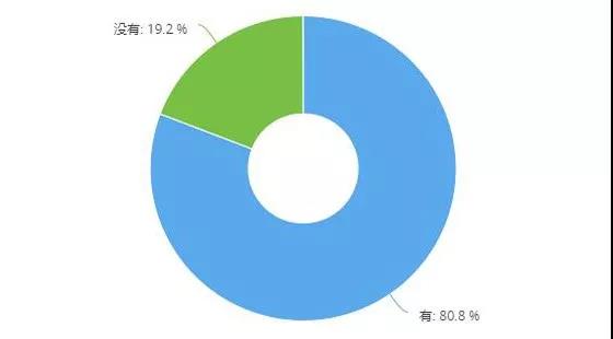 调研 | 六成门店保险业务下滑，五成门店事故车业务下滑，这两个业务还值得做吗？