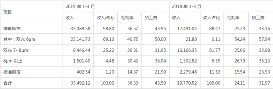 电池,锂电材料企业,科创板含金量 电池,锂电材料企业,科创板含金量