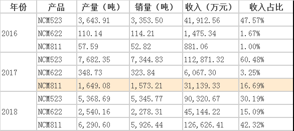 电池,锂电材料企业,科创板含金量 电池,锂电材料企业,科创板含金量