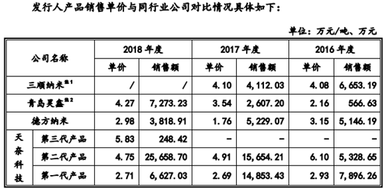 电池,锂电材料企业,科创板含金量 电池,锂电材料企业,科创板含金量