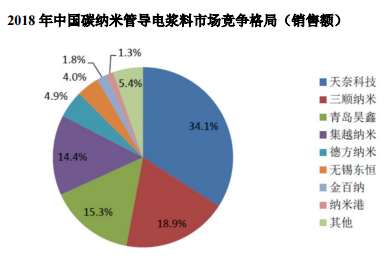 电池,锂电材料企业,科创板含金量 电池,锂电材料企业,科创板含金量