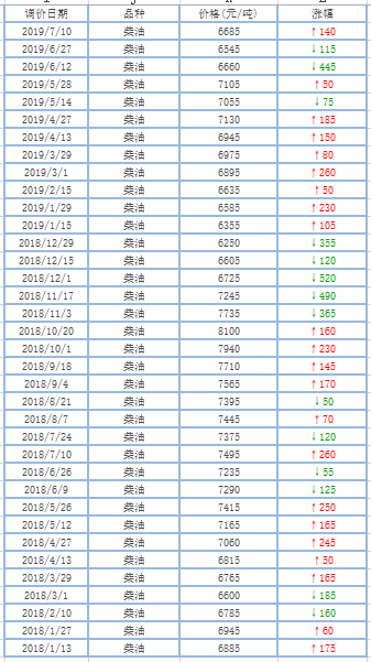 8.5万辆、远超去年全年！天然气重卡上半年爆发式增长！