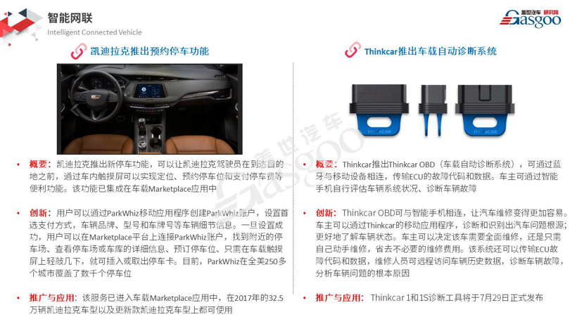 前瞻技术，汽车前瞻技术情报,汽车黑科技