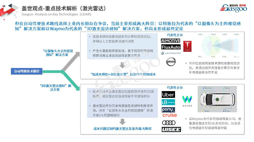 【盖世研究院】2019全球汽车前瞻技术情报（7月13日-7月26日）