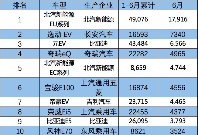 销量，长安汽车，新能源半年考