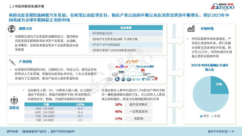 盖世汽车研究院重磅发布《BAT车联网竞争力分析专题报告》（全文）