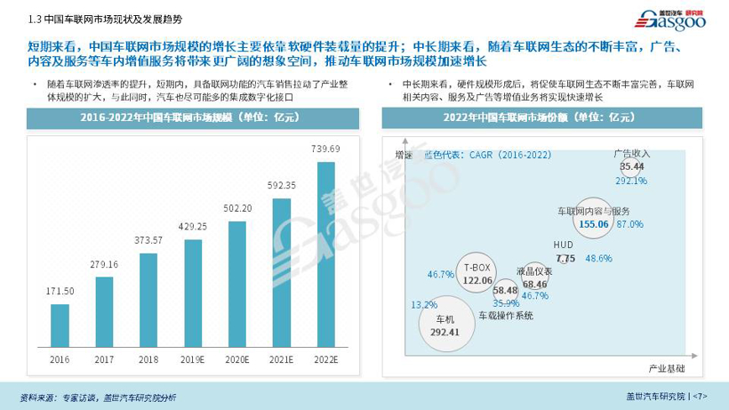 盖世汽车研究院重磅发布《BAT车联网竞争力分析专题报告》（全文）